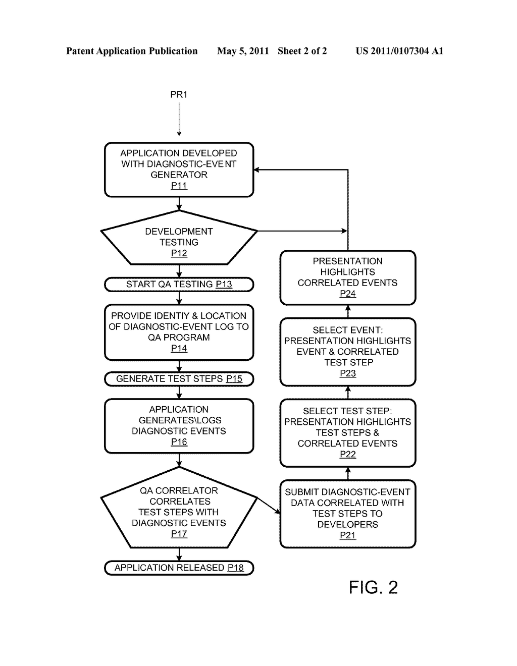 Quality Assurance Testing - diagram, schematic, and image 03