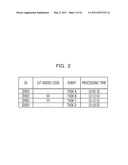 METHOD AND APPARATUS FOR ESTIMATING A TASK PROCESS STRUCTURE diagram and image