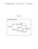 METHOD AND APPARATUS FOR ESTIMATING A TASK PROCESS STRUCTURE diagram and image