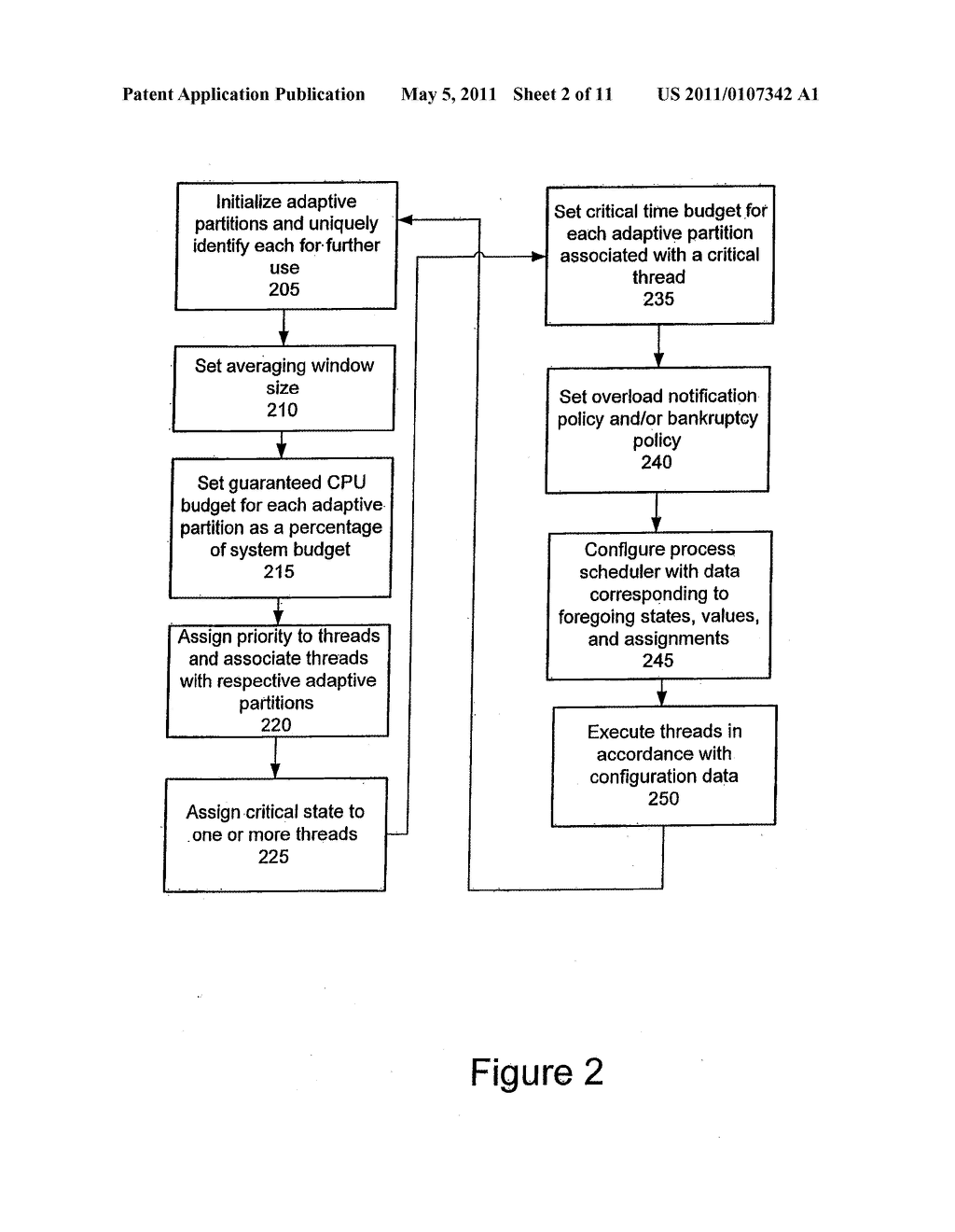 PROCESS SCHEDULER EMPLOYING ORDERING FUNCTION TO SCHEDULE THREADS RUNNING IN MULTIPLE ADAPTIVE PARTITIONS - diagram, schematic, and image 03