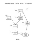 Near-Real Time Internet Protocol Television diagram and image