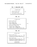 METHOD AND APPARATUS FOR MANAGING DIGITAL BROADCASTING CHANNELS diagram and image