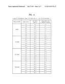 METHOD AND APPARATUS FOR MANAGING DIGITAL BROADCASTING CHANNELS diagram and image