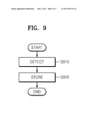 METHOD AND APPARATUS FOR MANAGING DIGITAL BROADCASTING CHANNELS diagram and image