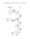 SYSTEMS AND METHODS FOR AUTHORIZING ACCESS TO CONTENT FOR A TELEVISION RECEIVER diagram and image