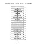 METHOD AND DEVICE FOR SECURING DATA TRANSFERS diagram and image