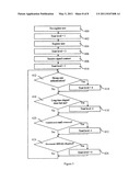 METHOD AND DEVICE FOR SECURING DATA TRANSFERS diagram and image