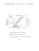 APPLICATIONS OF HYDROXY FATTYACID DERIVATIVES AS FUELS AND FUEL ADDITIVES diagram and image