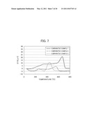 EXHAUST GAS PURIFICATION CATALYST AND EXHAUST GAS PURIFICATION APPARATUS USING THE EXHAUST GAS PURIFICATION CATALYST diagram and image