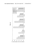 EXHAUST GAS PURIFICATION CATALYST AND EXHAUST GAS PURIFICATION APPARATUS USING THE EXHAUST GAS PURIFICATION CATALYST diagram and image