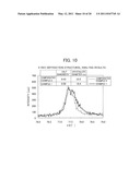 EXHAUST GAS PURIFICATION CATALYST AND EXHAUST GAS PURIFICATION APPARATUS USING THE EXHAUST GAS PURIFICATION CATALYST diagram and image