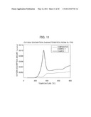 EXHAUST GAS PURIFICATION CATALYST AND EXHAUST GAS PURIFICATION APPARATUS USING THE EXHAUST GAS PURIFICATION CATALYST diagram and image