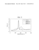 EXHAUST GAS PURIFICATION CATALYST AND EXHAUST GAS PURIFICATION APPARATUS USING THE EXHAUST GAS PURIFICATION CATALYST diagram and image