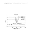 EXHAUST GAS PURIFICATION CATALYST AND EXHAUST GAS PURIFICATION APPARATUS USING THE EXHAUST GAS PURIFICATION CATALYST diagram and image