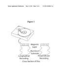 Method to Improve Corrosion Performance of Exchange Coupled Granular Perpendicular Media diagram and image