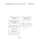 Method to Improve Corrosion Performance of Exchange Coupled Granular Perpendicular Media diagram and image