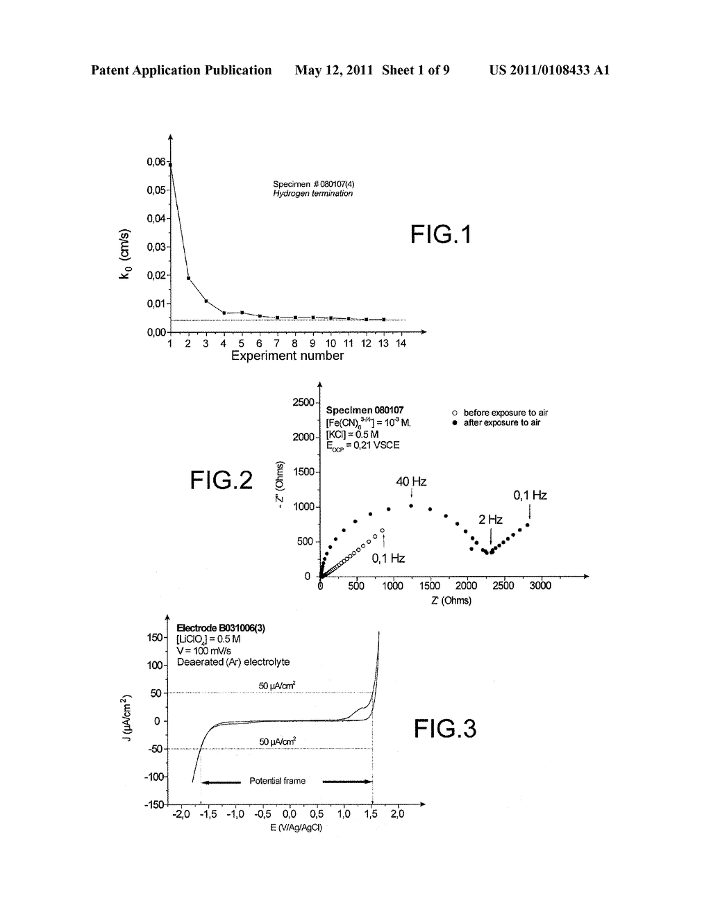 Process for Activating a Diamond-Based Electrode, Electrode Thus Obtained and Uses Thereof - diagram, schematic, and image 02