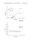 Process for Activating a Diamond-Based Electrode, Electrode Thus Obtained and Uses Thereof diagram and image