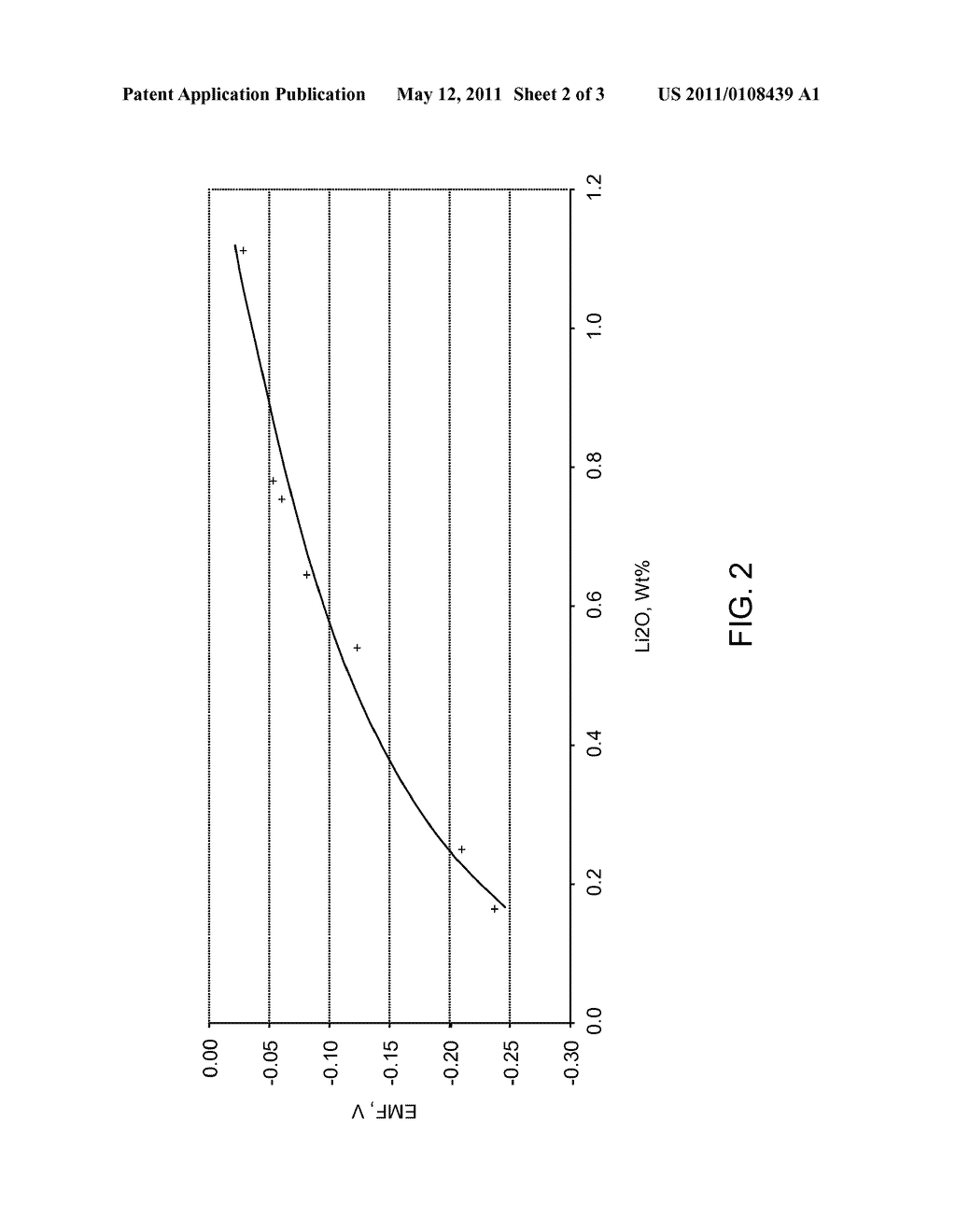 OXIDE-ION SENSOR FOR USE IN A MOLTEN-SALT BASED ELECTROCHEMICAL REDUCTION PROCESS - diagram, schematic, and image 03