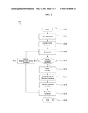 SYSTEM AND METHOD OF COMPARING TWO MATERIALS WITHIN A MATERIAL DISTRIBUTION SYSTEM diagram and image