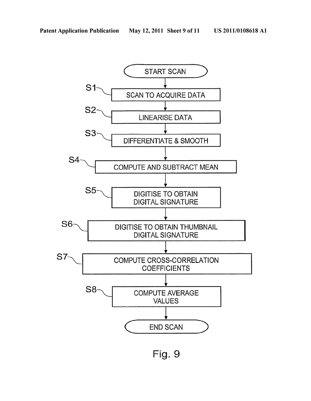 System And Method For Article Authentication Using Encoded Signatures - diagram, schematic, and image 10