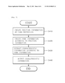 CONTACT CARD RECOGNITION SYSTEM AND RECOGNITION METHOD USING A TOUCH SCREEN diagram and image