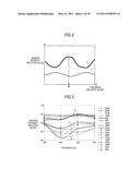 SOLID-STATE IMAGING DEVICE, MANUFACTURING METHOD AND DESIGNING METHOD THEREOF, AND ELECTRONIC DEVICE diagram and image