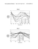 SOLID-STATE IMAGING DEVICE, MANUFACTURING METHOD AND DESIGNING METHOD THEREOF, AND ELECTRONIC DEVICE diagram and image