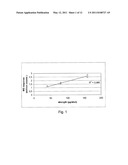 Method and System for Analysing a Dose Formulation of a Metered Dose Device diagram and image