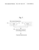 ELECTRODE MATERIAL, PRODUCTION METHOD OF SAME AND LITHIUM ION SECONDARY BATTERY diagram and image