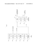 CATALYST SYSTEMS FOR THE PRODUCTION OF ACIDS diagram and image