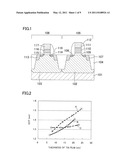 SEMICONDUCTOR DEVICE AND METHOD OF MANUFACTURING THE DEVICE diagram and image