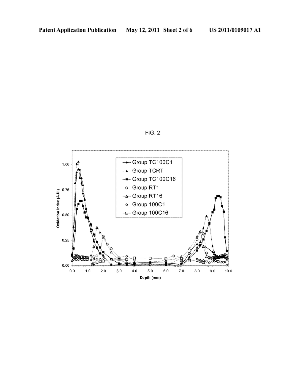 METHODS FOR MAKING OXIDATION RESISTANT POLYMERIC MATERIAL - diagram, schematic, and image 03