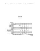 CIRCUIT FOR CONTROLLING AN ENABLING TIME OF AN INTERNAL CONTROL SIGNAL ACCORDING TO AN OPERATING FREQUENCY OF A MEMORY DEVICE AND THE METHOD THEREOF diagram and image