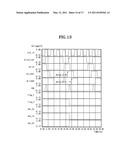 CIRCUIT FOR CONTROLLING AN ENABLING TIME OF AN INTERNAL CONTROL SIGNAL ACCORDING TO AN OPERATING FREQUENCY OF A MEMORY DEVICE AND THE METHOD THEREOF diagram and image