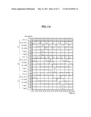 CIRCUIT FOR CONTROLLING AN ENABLING TIME OF AN INTERNAL CONTROL SIGNAL ACCORDING TO AN OPERATING FREQUENCY OF A MEMORY DEVICE AND THE METHOD THEREOF diagram and image