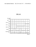 CIRCUIT FOR CONTROLLING AN ENABLING TIME OF AN INTERNAL CONTROL SIGNAL ACCORDING TO AN OPERATING FREQUENCY OF A MEMORY DEVICE AND THE METHOD THEREOF diagram and image