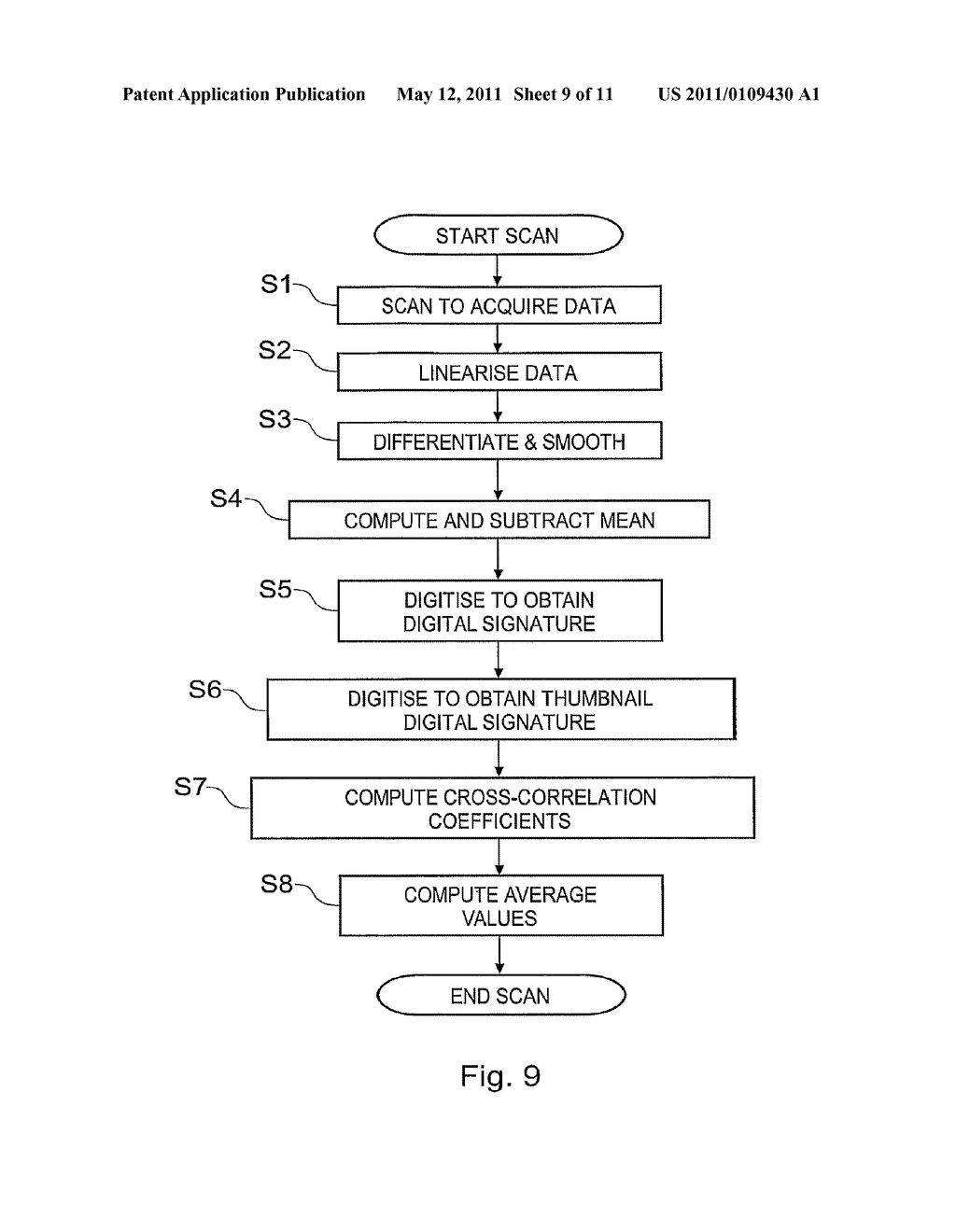 System And Method For Article Authentication Using Blanket Illumination - diagram, schematic, and image 10