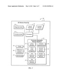 ACCELEROMETER-BASED TOUCHSCREEN USER INTERFACE diagram and image