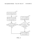 ELECTRONIC DEVICE WITH DYNAMICALLY ADJUSTED TOUCH AREA diagram and image