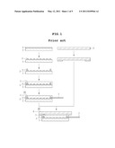 TOUCH SCREEN INPUT DEVICE AND METHOD OF MANUFACTURING THE SAME diagram and image