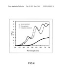 DISPLAY MODULE AND APPLICATIONS OF THE SAME diagram and image