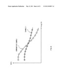 Display device, method of driving the same, and electronic unit diagram and image