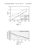 CHIRAL COMPOUND AND LIQUID CRYSTAL COMPOSITION CONTAINING THE SAME diagram and image