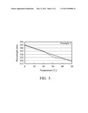 CHIRAL COMPOUND AND LIQUID CRYSTAL COMPOSITION CONTAINING THE SAME diagram and image