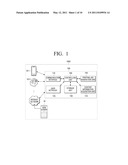 DLNA (DIGITAL LIVING NETWORK ALLIANCE) DEVICE, IMAGE FORMING METHOD, AND IMAGE FORMING SYSTEM diagram and image