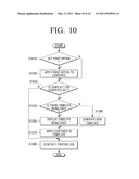 DLNA (DIGITAL LIVING NETWORK ALLIANCE) DEVICE, IMAGE FORMING METHOD, AND IMAGE FORMING SYSTEM diagram and image