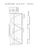 Method And Apparatus For A Power Conversion Device diagram and image