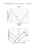 OBJECTIVE LENS, OPTICAL PICKUP AND OPTICAL DISC APPARATUS diagram and image