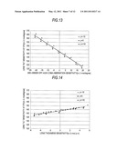 OBJECTIVE LENS, OPTICAL PICKUP AND OPTICAL DISC APPARATUS diagram and image